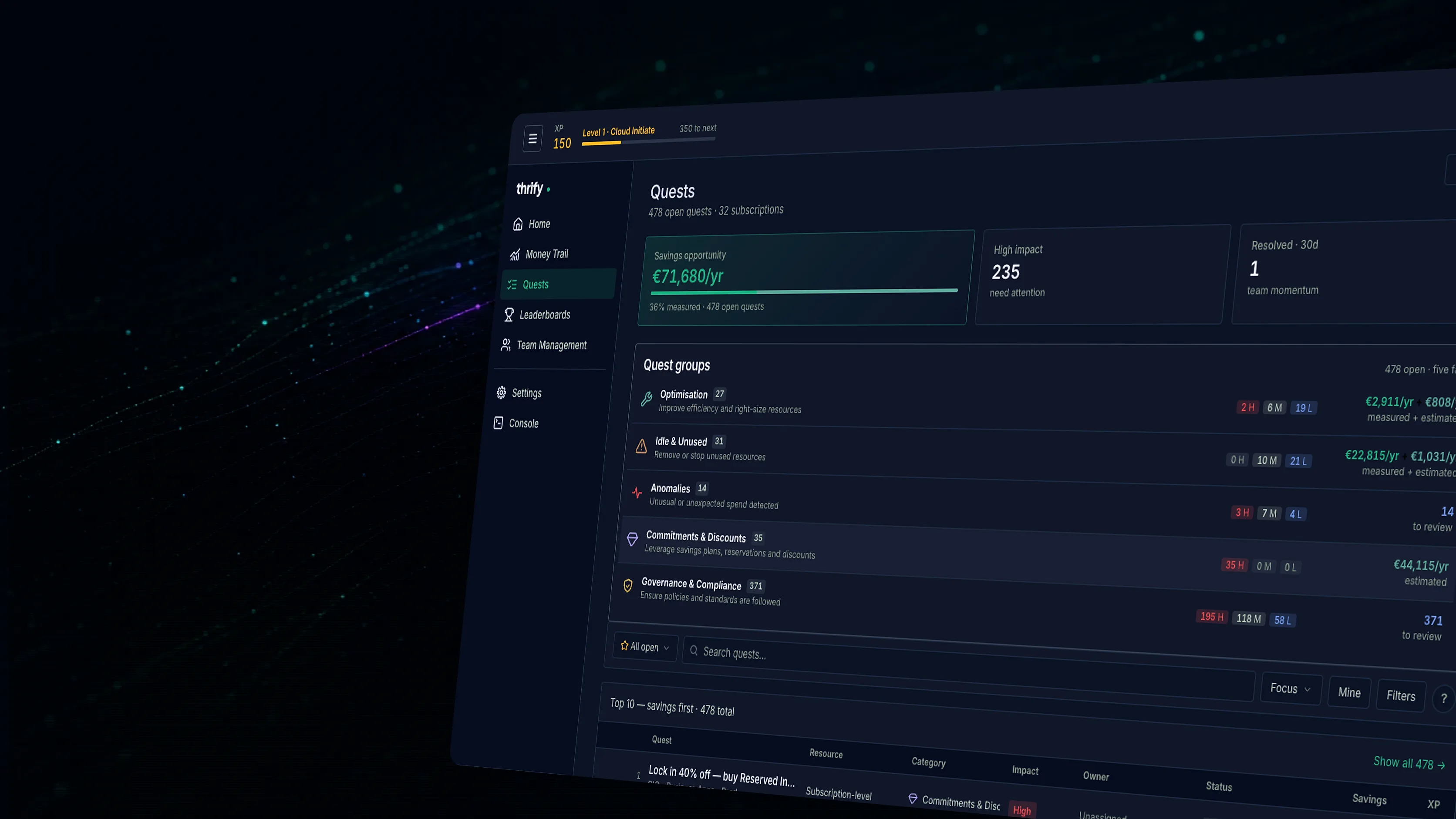 Thrify platform dashboard